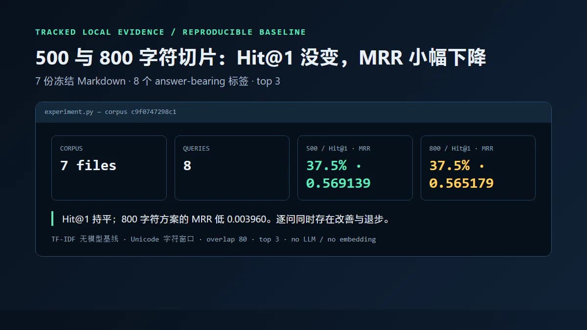 500 与 800 字符切片:Hit@1 没变,MRR 小幅下降