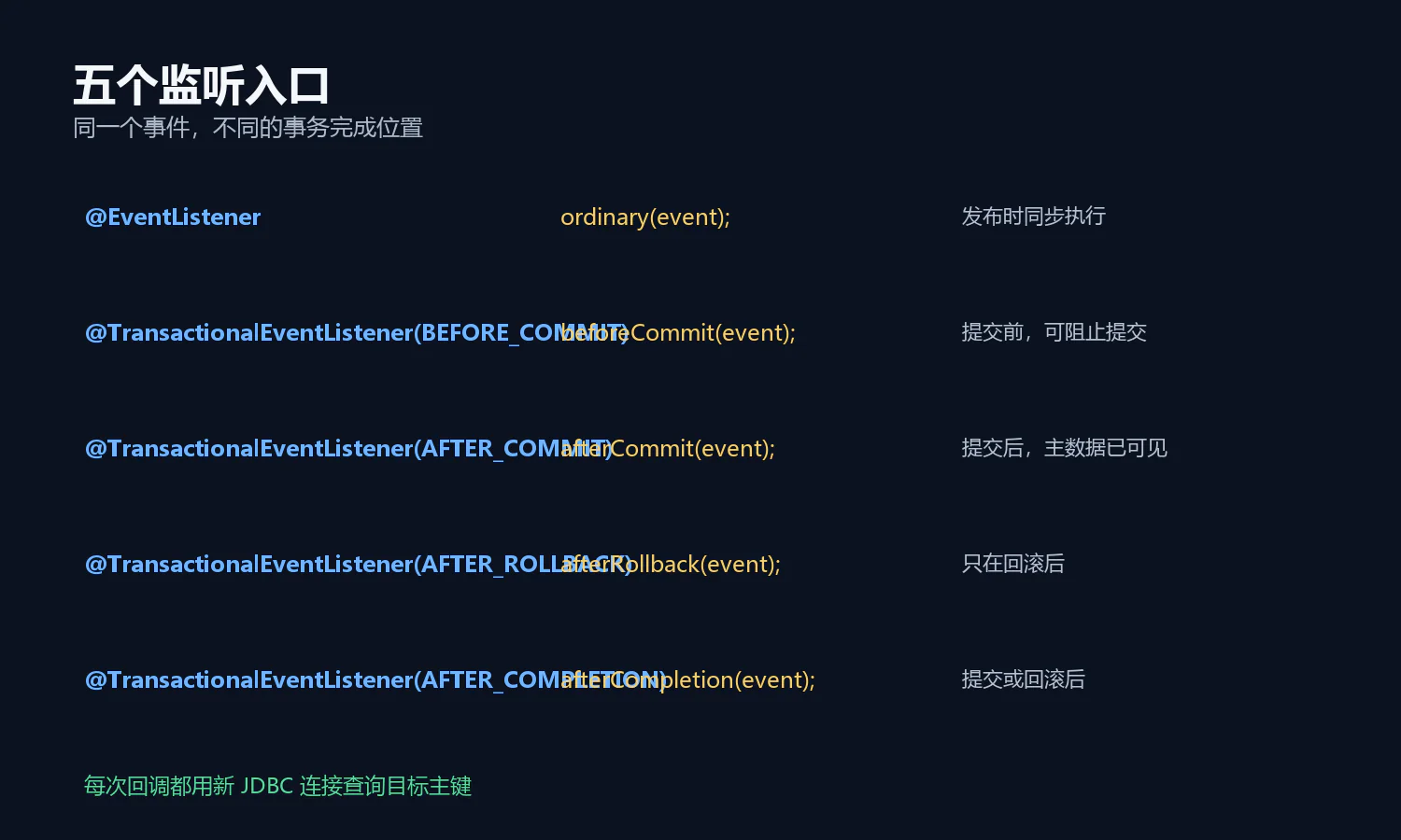 普通监听器与四个事务阶段监听器并列,所有记录都走独立连接探测 实验使用的五种监听器